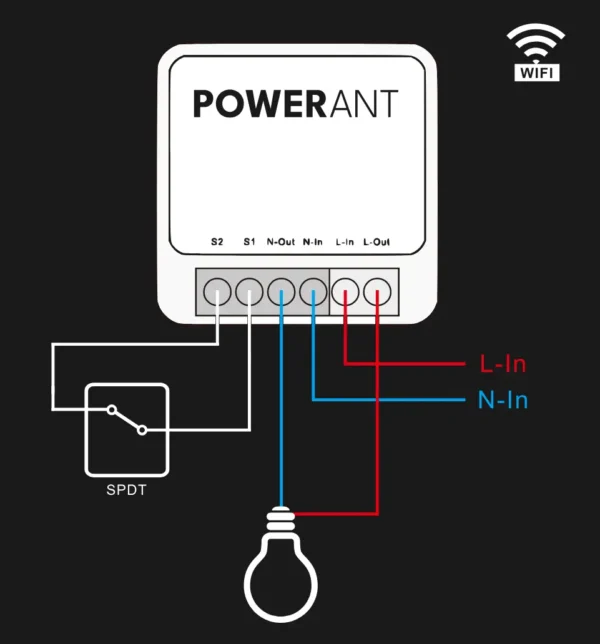 electricity price trigger